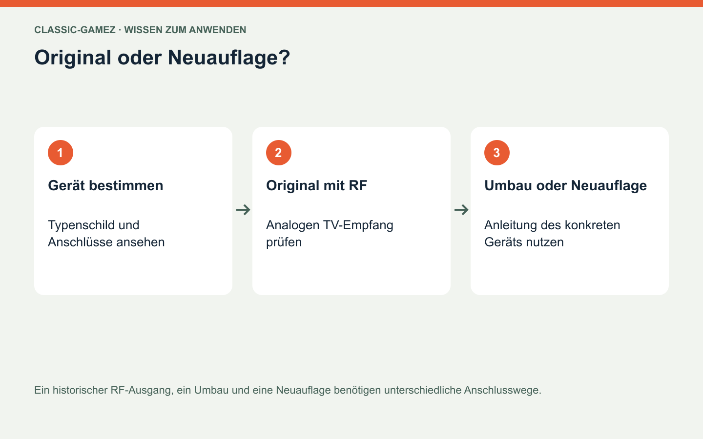 Original oder Neuauflage?: Ein historischer RF-Ausgang, ein Umbau und eine Neuauflage benötigen unterschiedliche Anschlusswege.