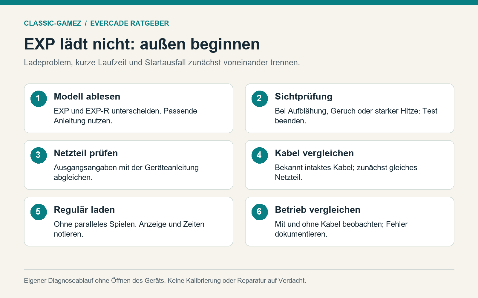 Prüfpfad für EXP-Ladeprobleme: Modell erkennen, Schäden ausschließen, Netzteil und Kabel getrennt testen, Ergebnis festhalten.