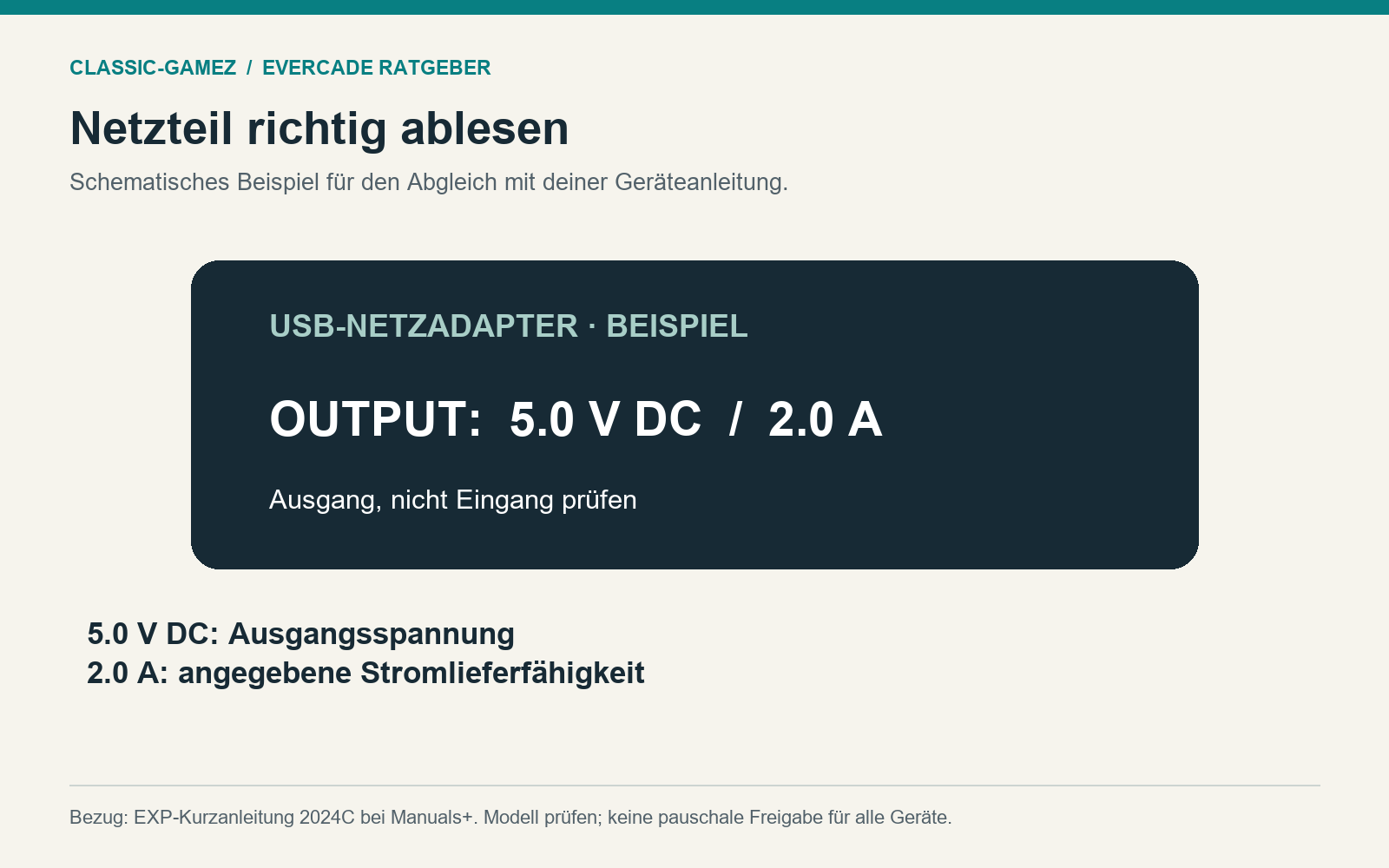 Schematisches Netzteiletikett: Output 5,0 Volt Gleichstrom und 2,0 Ampere; Spannung und Stromangabe sind getrennt markiert.