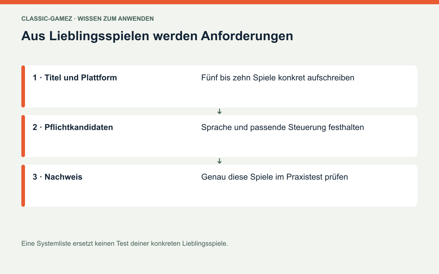 Retro-Handheld auswählen: Aus Lieblingsspielen werden Anforderungen: Eine Systemliste ersetzt keinen Test deiner konkreten Lieblingsspiele.