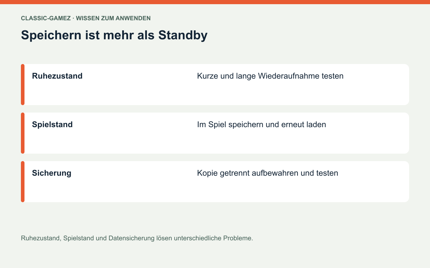 Speichern ist mehr als Standby: Ruhezustand, Spielstand und Datensicherung lösen unterschiedliche Probleme.
