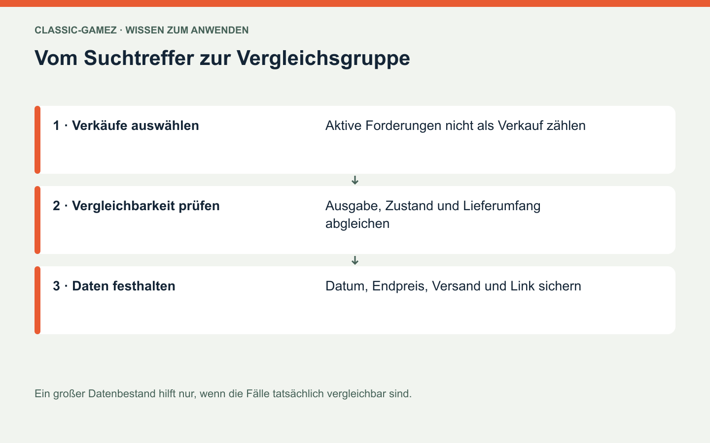 Vom Suchtreffer zur Vergleichsgruppe: Ein großer Datenbestand hilft nur, wenn die Fälle tatsächlich vergleichbar sind.