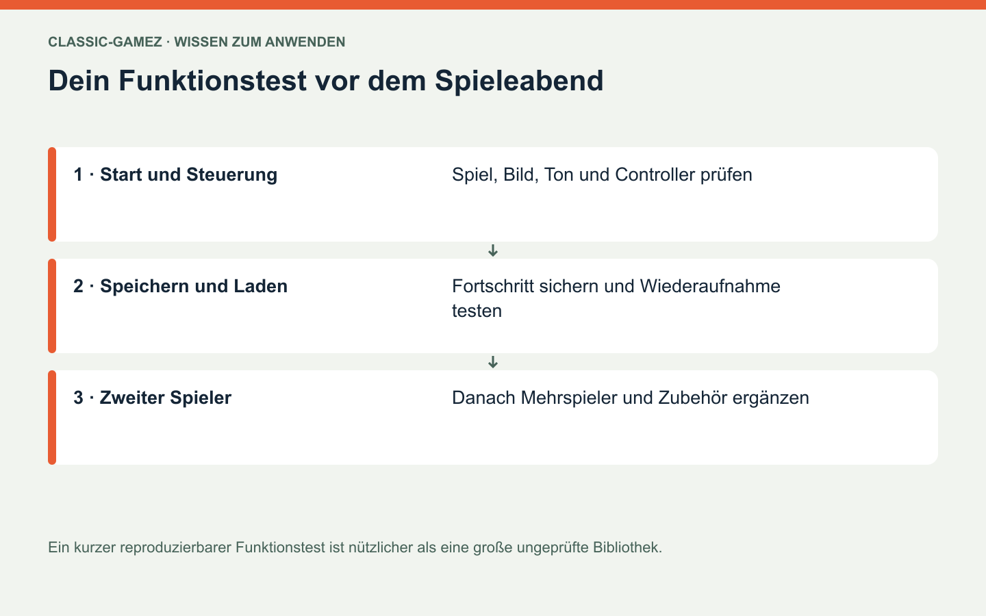 Dein Funktionstest vor dem Spieleabend: Ein kurzer reproduzierbarer Funktionstest ist nützlicher als eine große ungeprüfte Bibliothek.