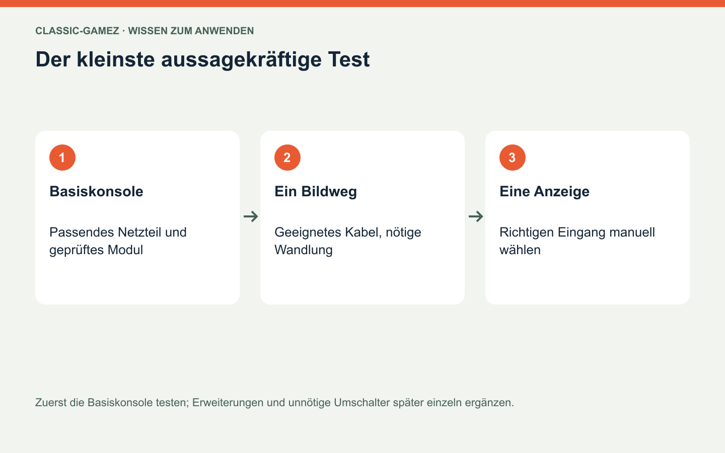 Der kleinste aussagekräftige Test: Zuerst die Basiskonsole testen; Erweiterungen und unnötige Umschalter später einzeln ergänzen.